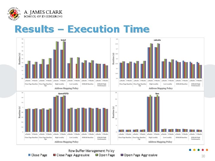 Results – Execution Time 30 