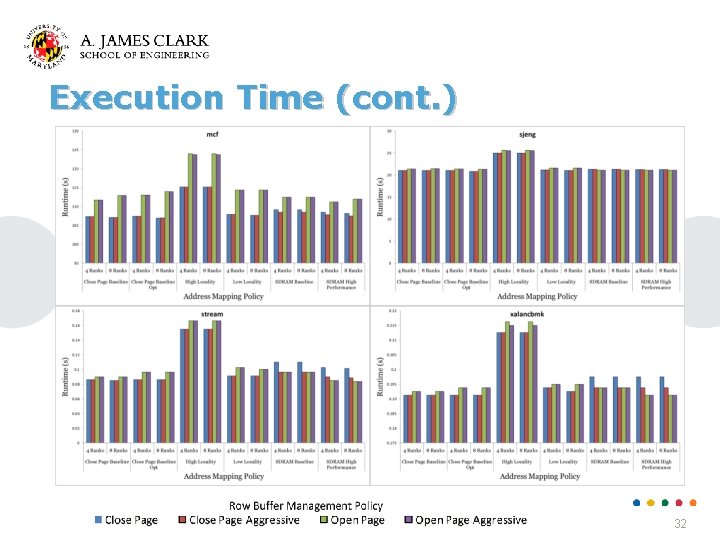 Execution Time (cont. ) 32 