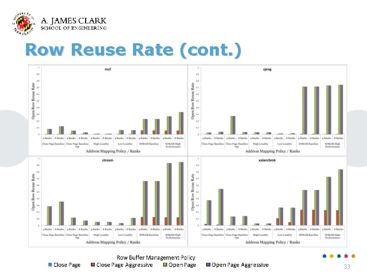 Row Reuse Rate (cont. ) 33 