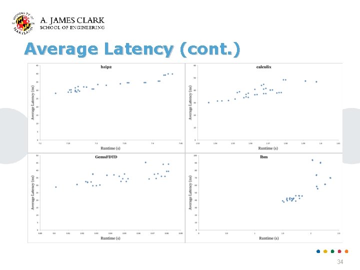 Average Latency (cont. ) 34 