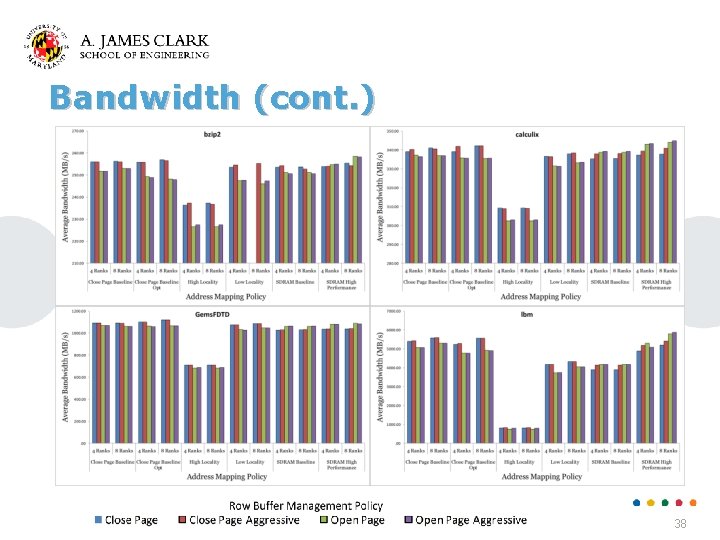 Bandwidth (cont. ) 38 