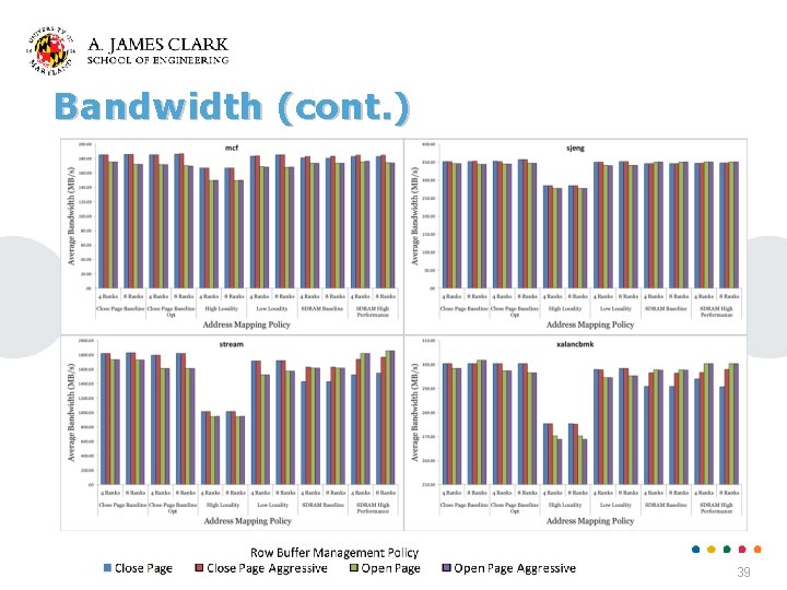 Bandwidth (cont. ) 39 