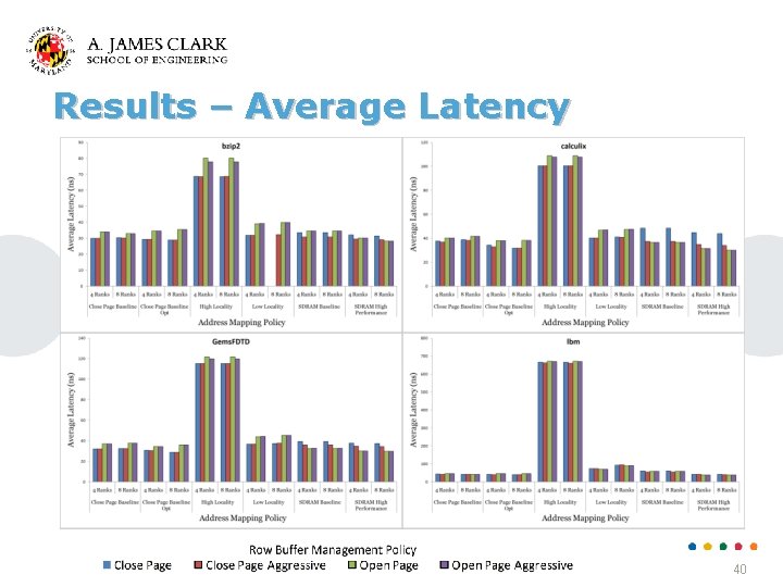Results – Average Latency 40 