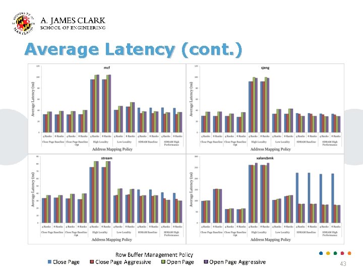 Average Latency (cont. ) 43 