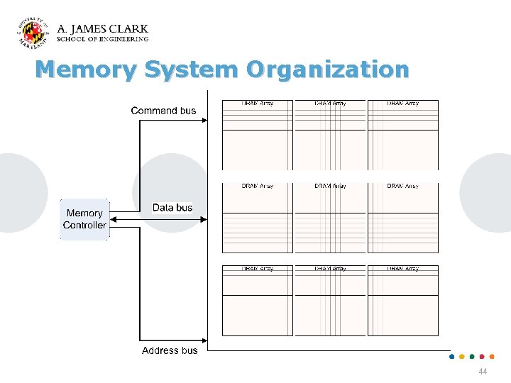 Memory System Organization 44 