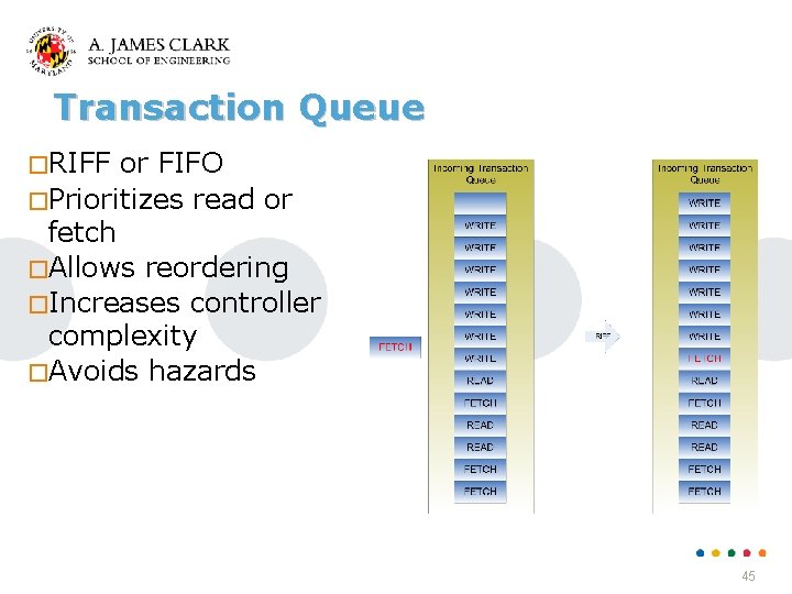 Transaction Queue �RIFF or FIFO �Prioritizes read or fetch �Allows reordering �Increases controller complexity