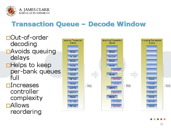 Transaction Queue – Decode Window �Out-of-order decoding �Avoids queuing delays �Helps to keep per-bank