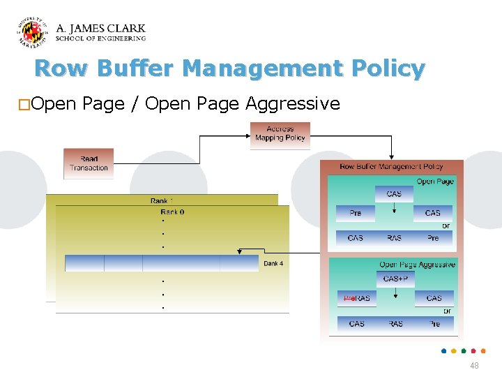 Row Buffer Management Policy �Open Page / Open Page Aggressive 48 