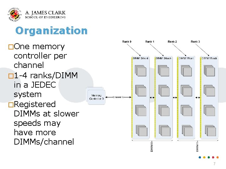 Organization �One memory controller per channel � 1 -4 ranks/DIMM in a JEDEC system