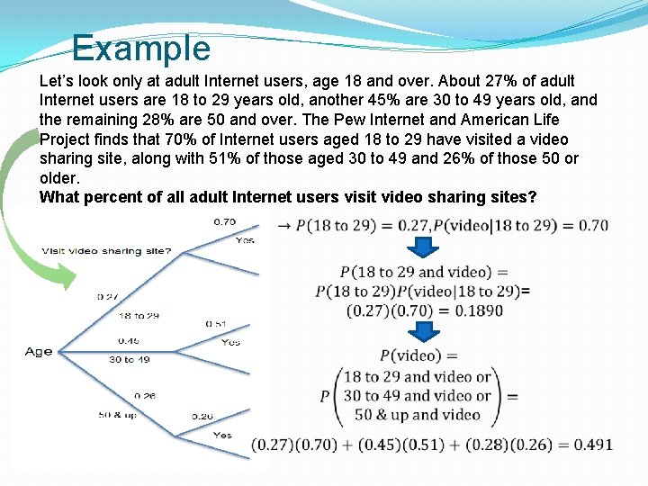 Example Let’s look only at adult Internet users, age 18 and over. About 27%