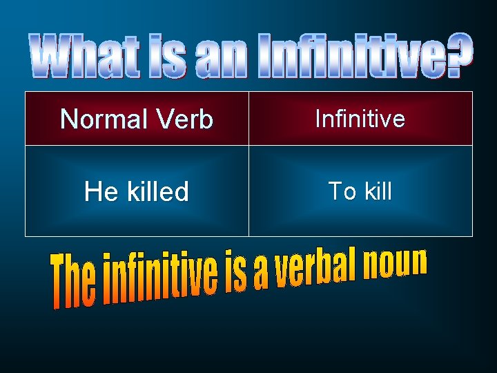 Normal Verb Infinitive He killed To kill 