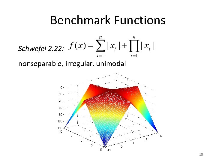 Benchmark Functions Schwefel 2. 22: nonseparable, irregular, unimodal 15 