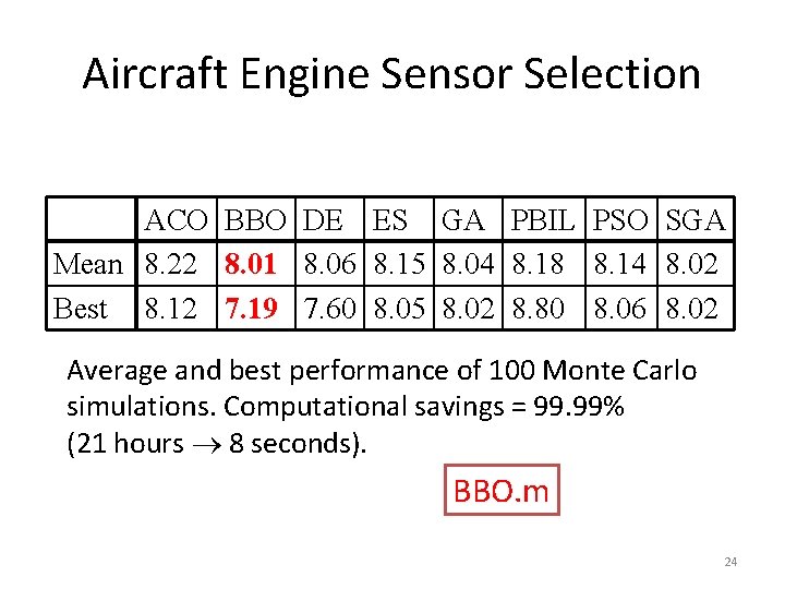 Aircraft Engine Sensor Selection ACO BBO DE ES GA PBIL PSO SGA Mean 8.