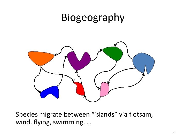 Biogeography Species migrate between “islands” via flotsam, wind, flying, swimming, … 4 