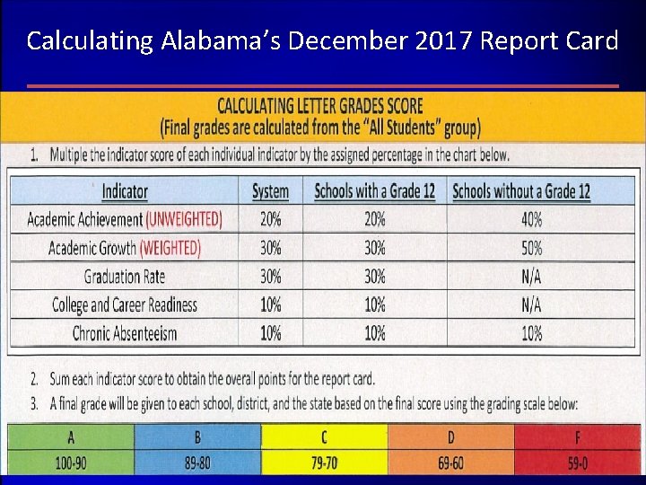 Calculating Alabama’s December 2017 Report Card 10 