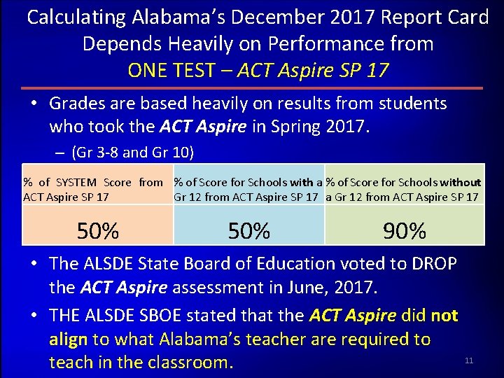 Calculating Alabama’s December 2017 Report Card Depends Heavily on Performance from ONE TEST –