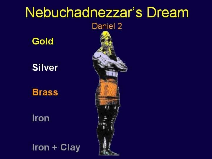 Nebuchadnezzar’s Dream 