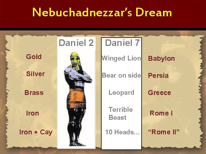 Nebuchadnezzar’s Dream Daniel 2 Daniel 7 Gold Winged Lion Babylon Silver Bear on side