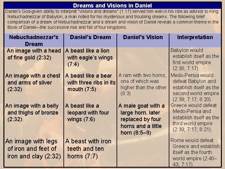 Dreams and Visions in Daniel’s God-given ability to interpret “visions and dreams” (1: 17)