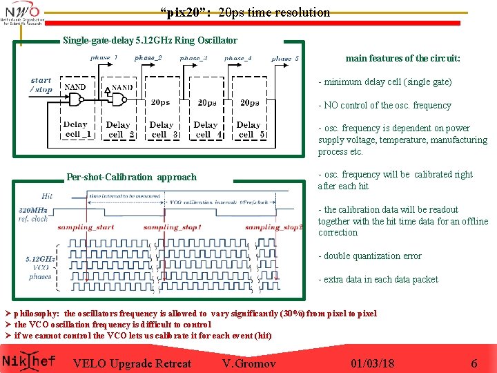 “pix 20”: 20 ps time resolution Single-gate-delay 5. 12 GHz Ring Oscillator main features