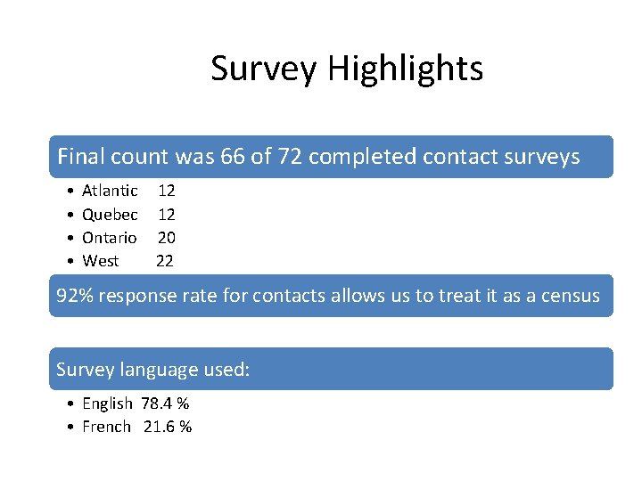 Survey Highlights Final count was 66 of 72 completed contact surveys • • Atlantic