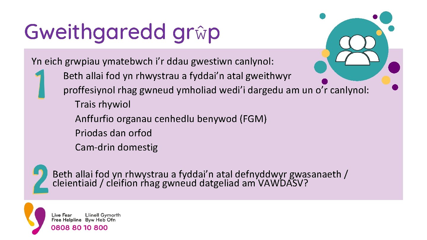 Gweithgaredd grŵp Yn eich grwpiau ymatebwch i’r ddau gwestiwn canlynol: Beth allai fod yn