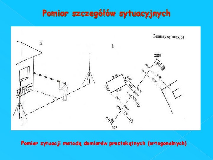 Pomiar szczegółów sytuacyjnych Pomiar sytuacji metodą domiarów prostokątnych (ortogonalnych) 