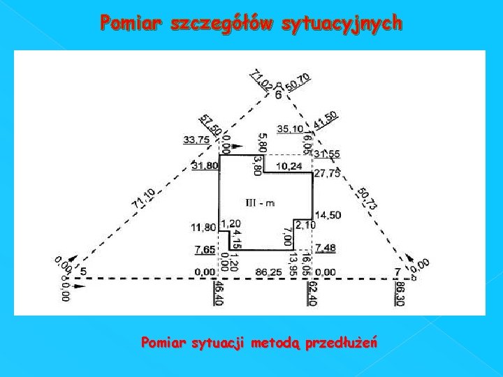 Pomiar szczegółów sytuacyjnych Pomiar sytuacji metodą przedłużeń 