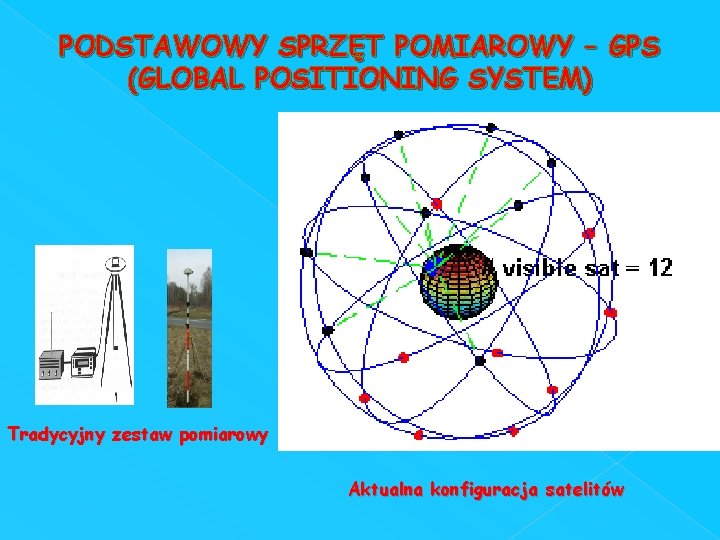 PODSTAWOWY SPRZĘT POMIAROWY – GPS (GLOBAL POSITIONING SYSTEM) Tradycyjny zestaw pomiarowy Aktualna konfiguracja satelitów