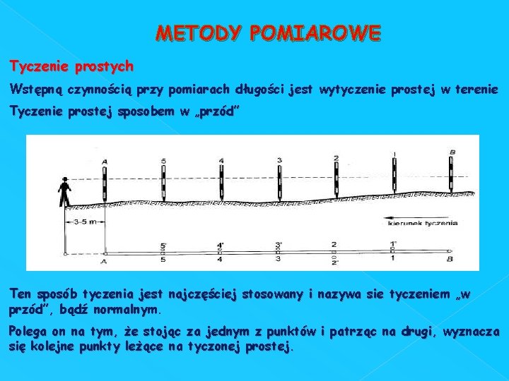 METODY POMIAROWE Tyczenie prostych Wstępną czynnością przy pomiarach długości jest wytyczenie prostej w terenie