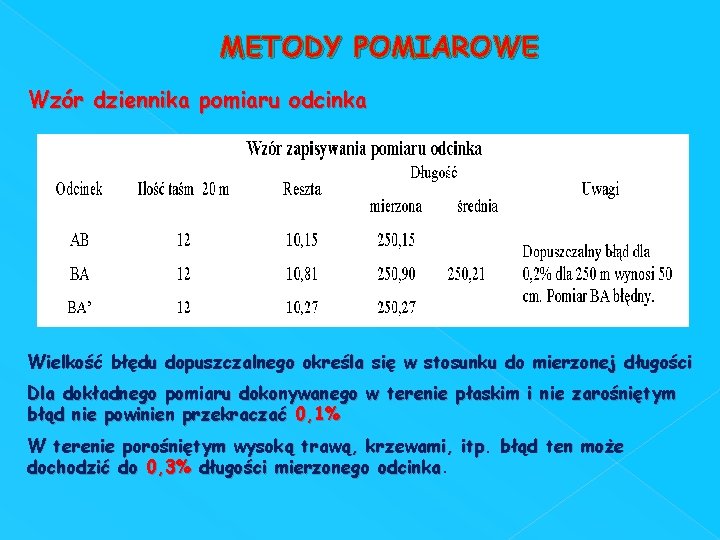 METODY POMIAROWE Wzór dziennika pomiaru odcinka Wielkość błędu dopuszczalnego określa się w stosunku do