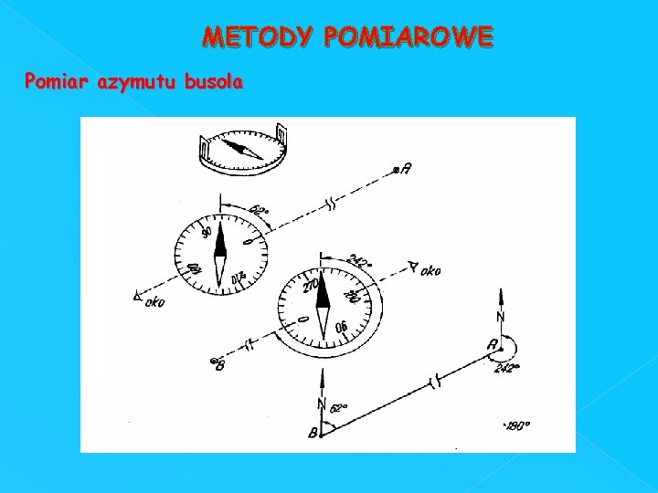 METODY POMIAROWE Pomiar azymutu busola 