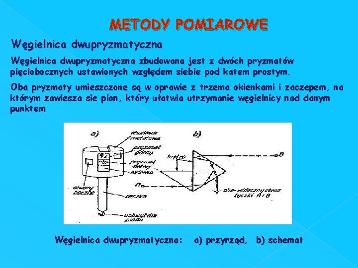 METODY POMIAROWE Węgielnica dwupryzmatyczna zbudowana jest z dwóch pryzmatów pięciobocznych ustawionych względem siebie pod