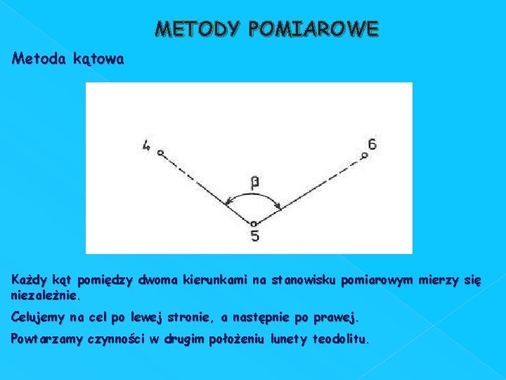 METODY POMIAROWE Metoda kątowa Każdy kąt pomiędzy dwoma kierunkami na stanowisku pomiarowym mierzy się