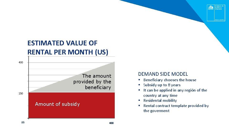 RENTAL SUBSIDY PROGRAM ESTIMATED VALUE OF RENTAL PER MONTH (US) 400 The amount provided