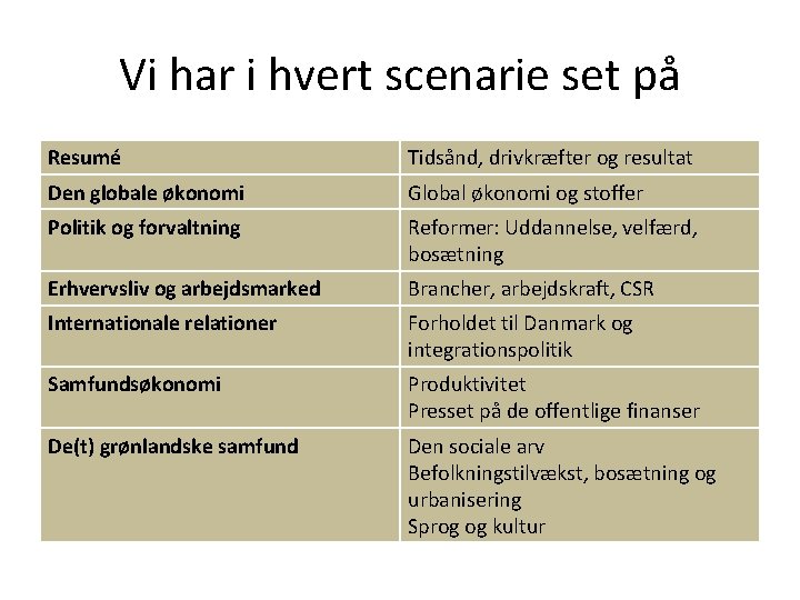 Vi har i hvert scenarie set på Resumé Tidsånd, drivkræfter og resultat Den globale