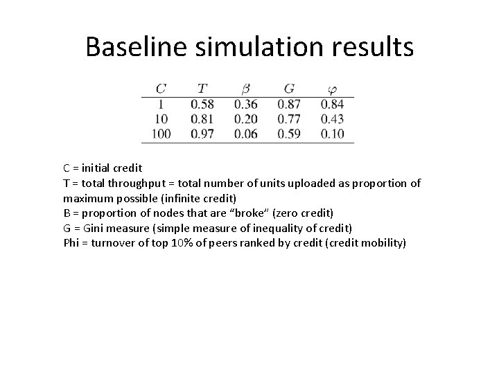 Baseline simulation results C = initial credit T = total throughput = total number