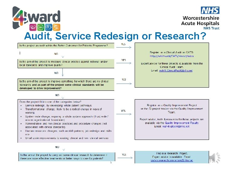 Audit, Service Redesign or Research? 15 