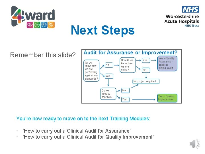 Next Steps Remember this slide? You’re now ready to move on to the next