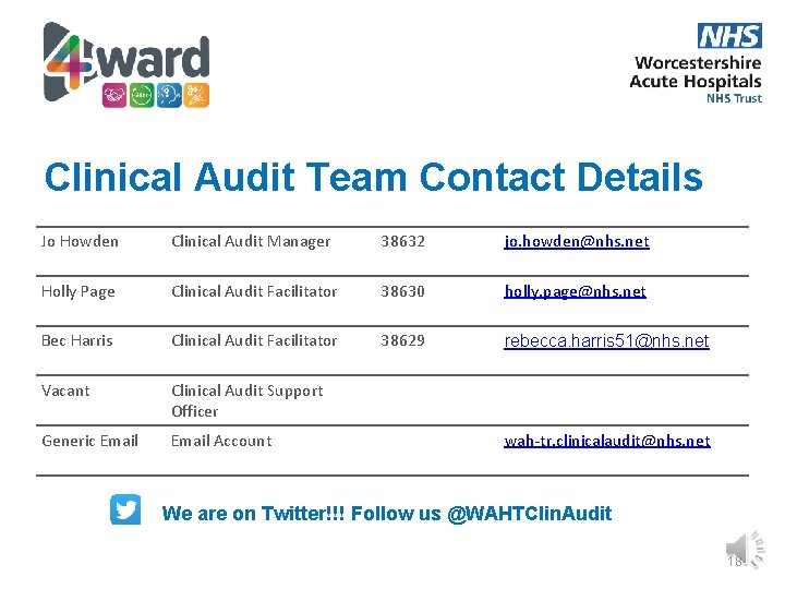 Clinical Audit Team Contact Details Jo Howden Clinical Audit Manager 38632 jo. howden@nhs. net