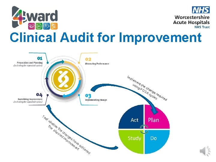 Clinical Audit for Improvement Im ple Te st wh e th ther e pla