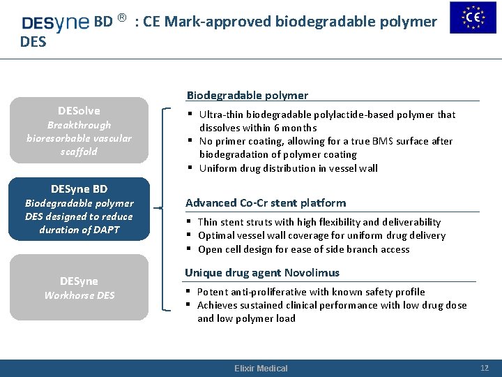 DESyn BD ® : CE Mark-approved biodegradable polymer DESolve Breakthrough bioresorbable vascular scaffold DESyne DESyn BD ® : CE Mark-approved biodegradable polymer DESolve Breakthrough bioresorbable vascular scaffold DESyne