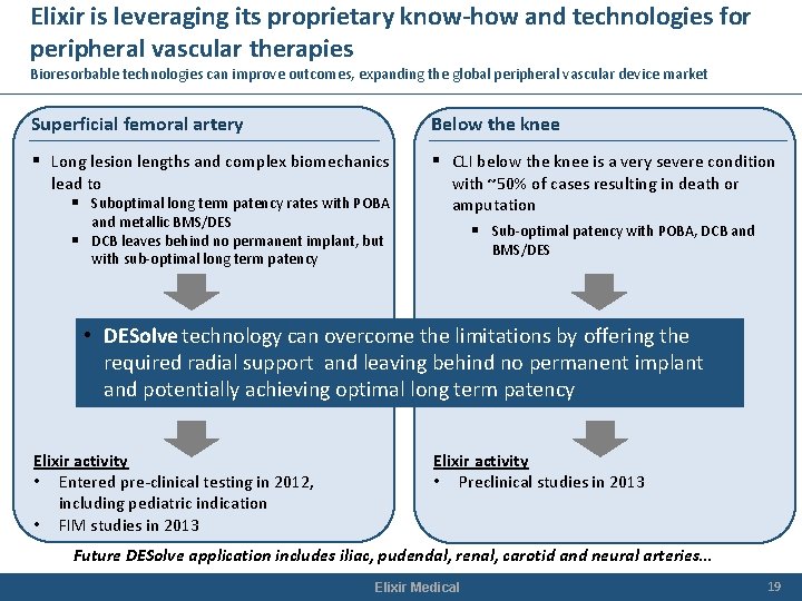 Elixir is leveraging its proprietary know-how and technologies for peripheral vascular therapies Bioresorbable technologies Elixir is leveraging its proprietary know-how and technologies for peripheral vascular therapies Bioresorbable technologies