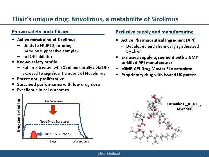 Elixir’s unique drug: Novolimus, a metabolite of Sirolimus Exclusive supply and manufacturing § Active Elixir’s unique drug: Novolimus, a metabolite of Sirolimus Exclusive supply and manufacturing § Active