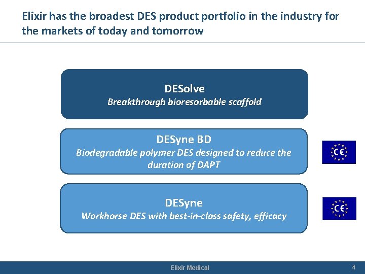 Elixir has the broadest DES product portfolio in the industry for the markets of Elixir has the broadest DES product portfolio in the industry for the markets of