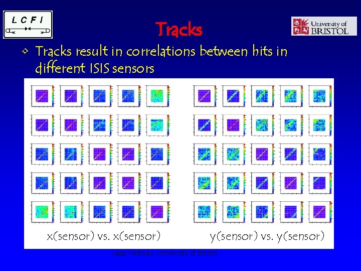 Tracks • Tracks result in correlations between hits in different ISIS sensors x(sensor) vs.