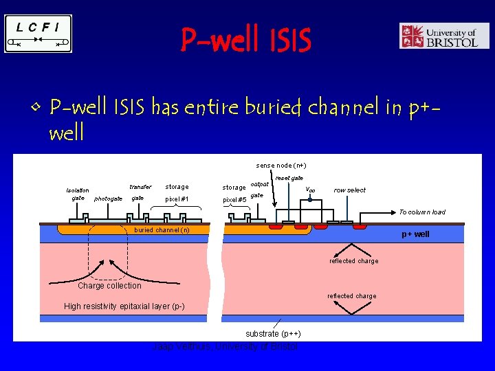 P-well ISIS • P-well ISIS has entire buried channel in p+well sense node (n+)