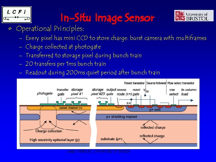 In-Situ Image Sensor • Operational Principles: – – – Every pixel has mini CCD