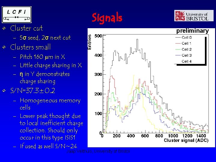 Signals • Cluster cut preliminary – 5σ seed, 2σ next cut • Clusters small