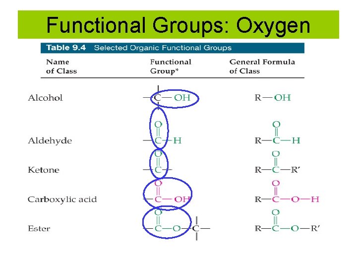 Functional Groups: Oxygen 